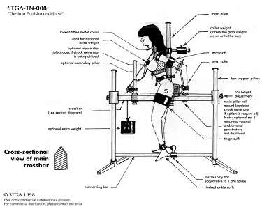 STGA-022